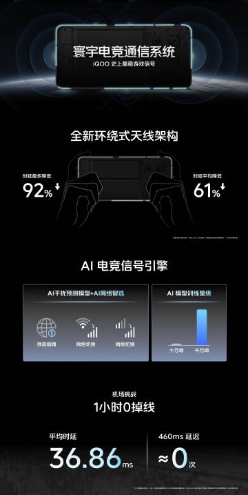 畅玩不掉线！iQOO 13搭载全新360°环绕式天线 第3张