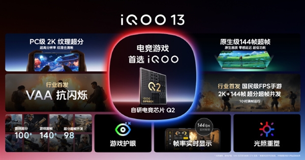 iQOO 13首发原生级144FPS超帧：支持帧率实时显示 第3张