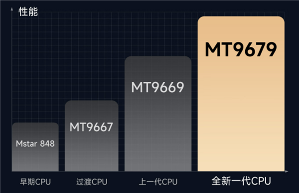 双十一高性价比千元投影仪推荐！当贝Smart1高颜值高画质 年轻人首选！ 第7张