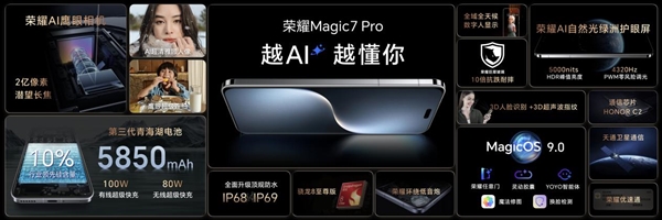 4499元起！荣耀Magic7/Magic7 Pro发布：最强AI手机 一句话全自动操作 第26张