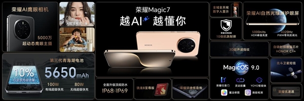 4499元起！荣耀Magic7/Magic7 Pro发布：最强AI手机 一句话全自动操作 第25张