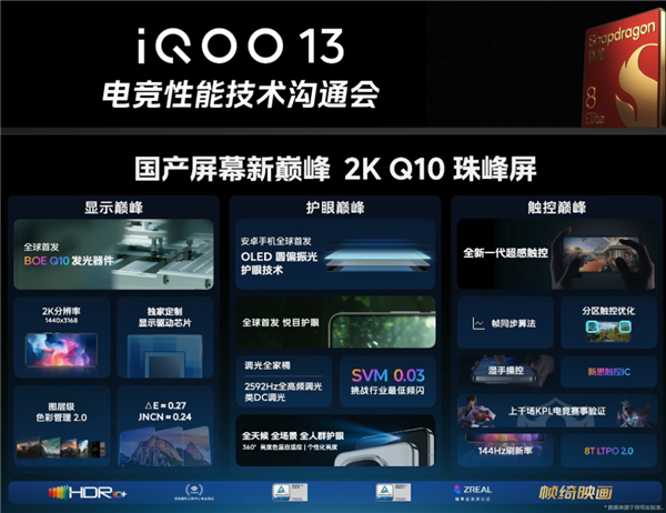 起售价不变 iQOO把标准版升级成了Pro 第5张