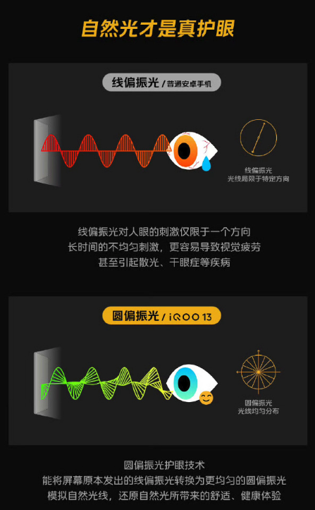 起售价不变 iQOO把标准版升级成了Pro 第7张