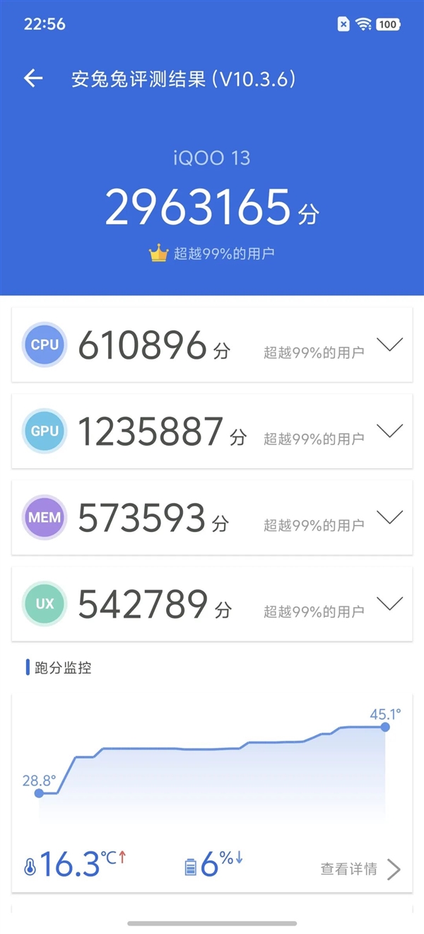 起售价不变 iQOO把标准版升级成了Pro 第10张