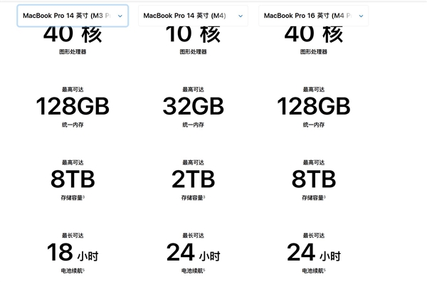 新款MacBook Pro成为史上续航最强的苹果笔记本：续航长达24小时 第2张