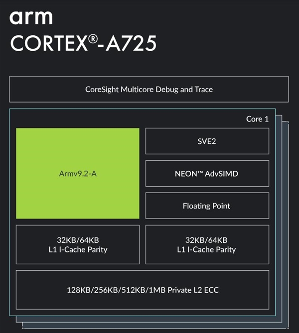联发科天玑8400首曝：首发A725全大核架构 第2张