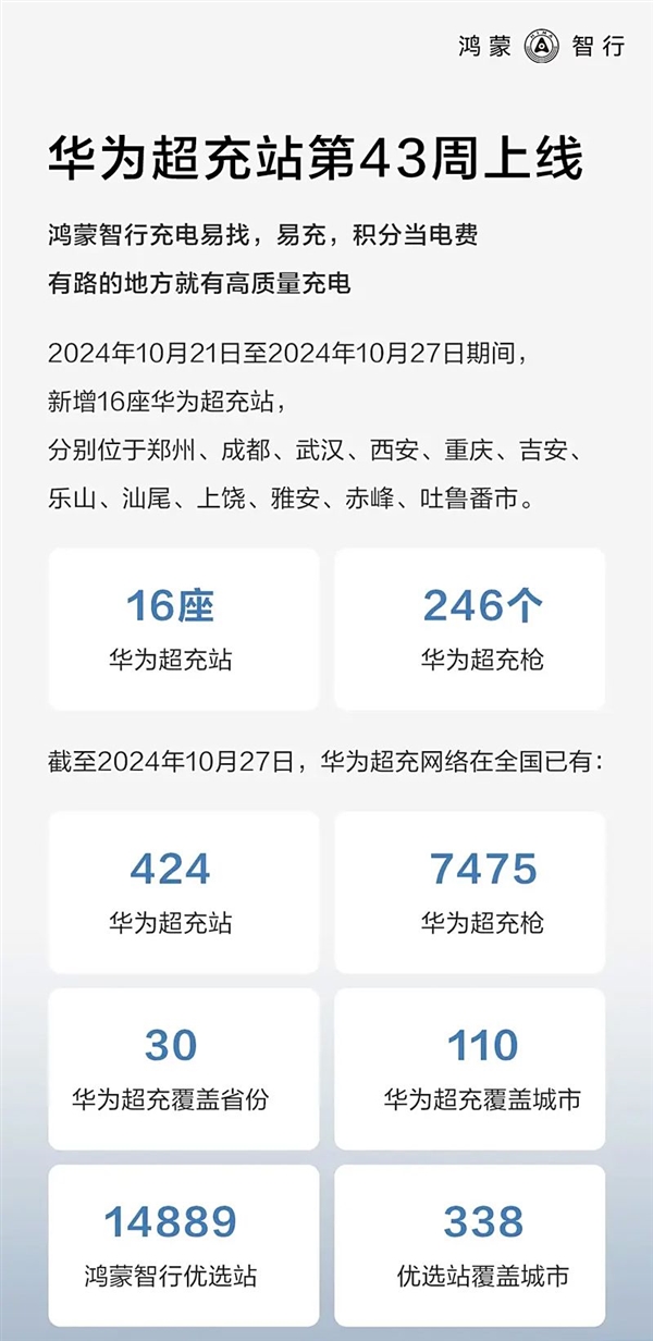 充电功率最大720kW 一秒充一公里！华为已投建424座超充站 第2张