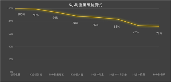 树立2024年AI手机新标杆 荣耀Magic7系列上手 第14张