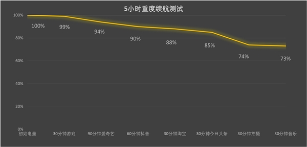 树立2024年AI手机新标杆 荣耀Magic7系列上手 第15张