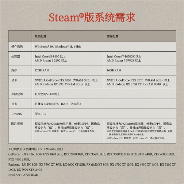 割草爽游《真·三国无双 起源》官宣：最低GTX 1060就能玩 第2张