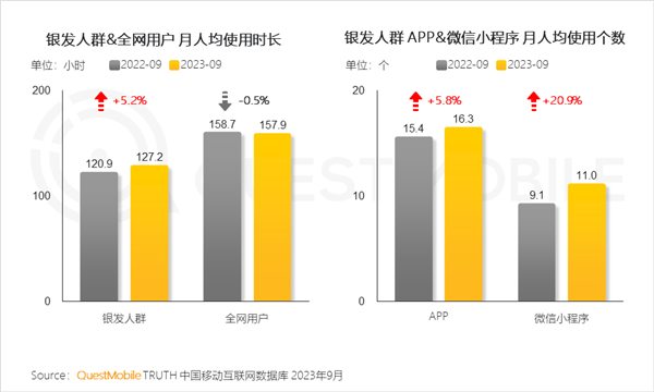 50岁保洁闪婚20岁霸总 这么癫的短剧咋就能硬控中老年人 第17张