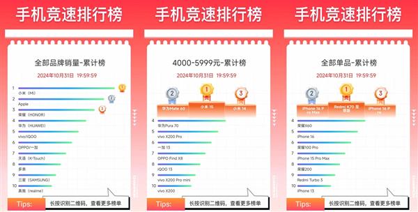 小米15斩获京东11.11手机竞速榜冠军 总裁卢伟冰空降京东直播间发福利 第2张