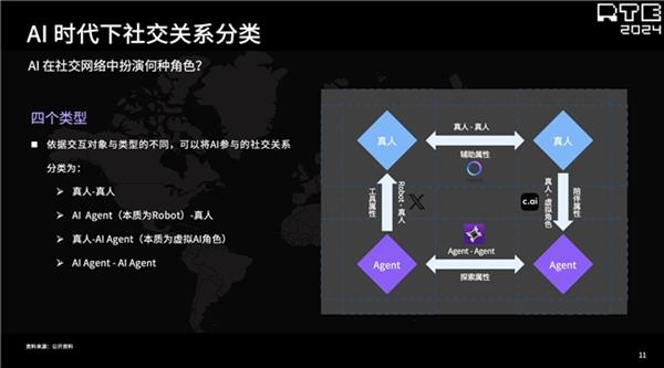 声网RTE2024泛娱乐出海专场：“AI+”带来泛娱乐出海新机会 第5张