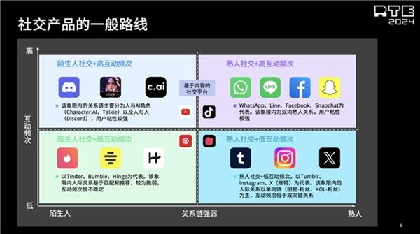声网RTE2024泛娱乐出海专场：“AI+”带来泛娱乐出海新机会 第4张