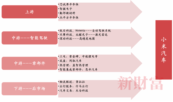 被福特CEO猛夸的小米：跑赢的不只有纽北的保时捷 第14张