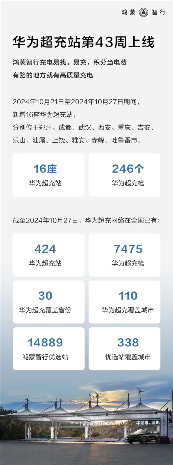 重庆一华为全液冷超充站上线一年：累计充电超100万度 第4张