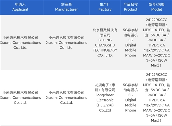 Redmi K80系列外观首曝：用上Civi同款圆形后摄 第3张