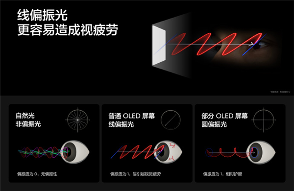 年度性价比手机 要被真我GT7 Pro预定了 第11张