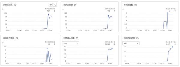 稳定性和高可用如何保障 华为云11&12539;11营销季网站高可用解决方案一手测评 第6张