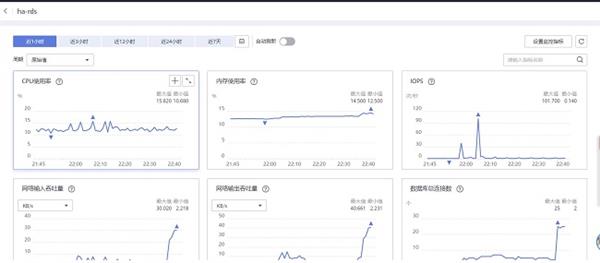 稳定性和高可用如何保障 华为云11&12539;11营销季网站高可用解决方案一手测评 第13张