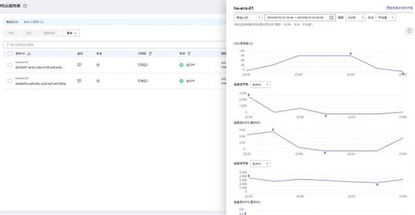 稳定性和高可用如何保障 华为云11&12539;11营销季网站高可用解决方案一手测评 第17张