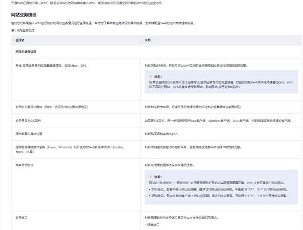 稳定性和高可用如何保障 华为云11&12539;11营销季网站高可用解决方案一手测评 第22张