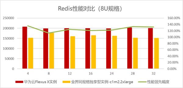 华为云11&12539;11营销季重磅产品来袭：Flexus X实例智能迁移与友商搬迁加速全攻略 第14张