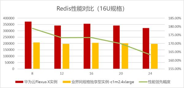 华为云11&12539;11营销季重磅产品来袭：Flexus X实例智能迁移与友商搬迁加速全攻略 第15张