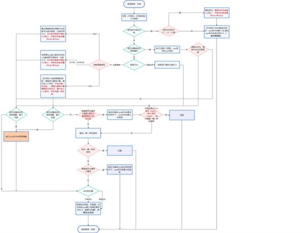 华为云11&12539;11营销季重磅产品来袭：Flexus X实例智能迁移与友商搬迁加速全攻略 第26张