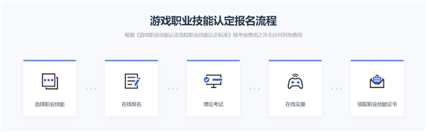 游戏职业技能认定平台正式上线：包含6项职业技能考试项目 第2张