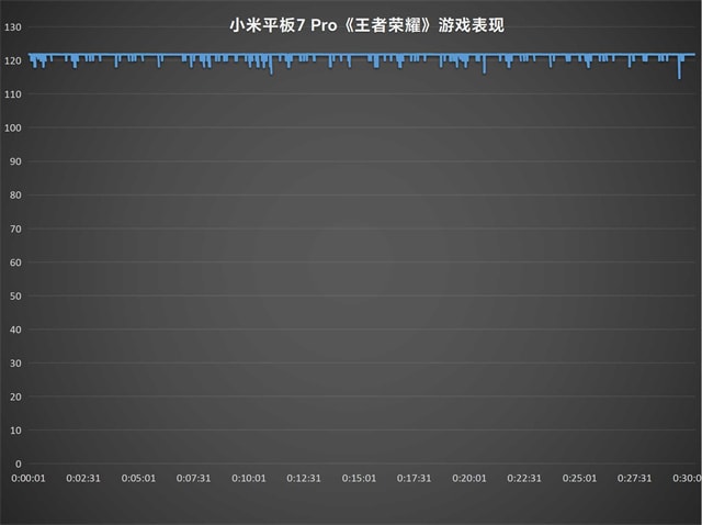 小米平板7 Pro值得入手吗 Pro体验评测 第9张