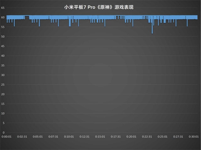 小米平板7 Pro值得入手吗 Pro体验评测 第10张