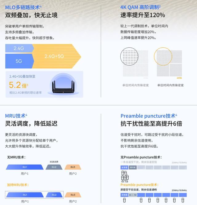 TP-LINK 7DR7260值不值得买? TL7DR7260无线路由器体验测评 第2张