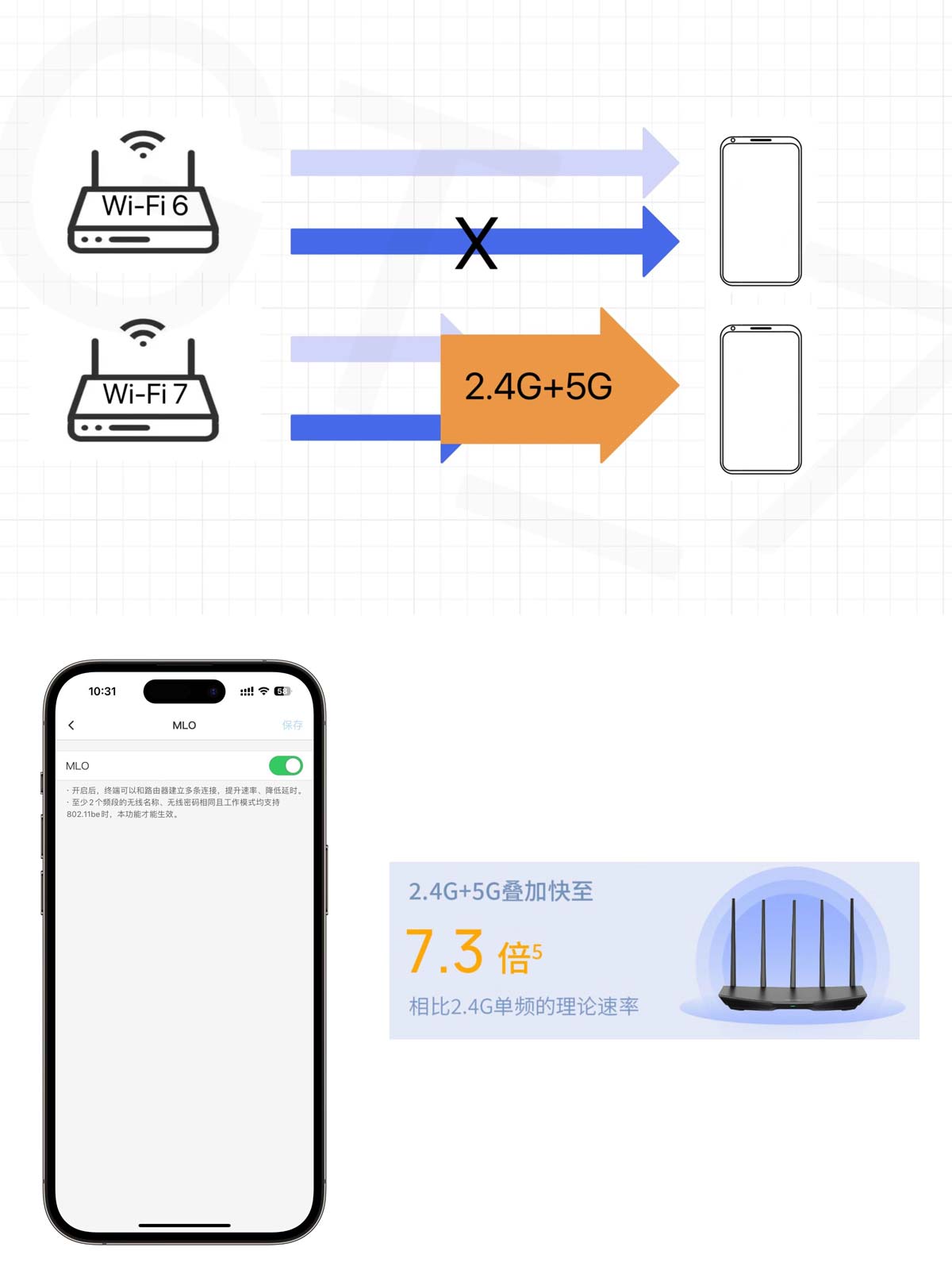 全屋Wi-Fi 7平价首选！TP-LINK BE5100路由器全面测评 第10张