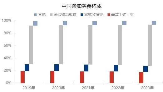 被欧洲人捧上神坛的柴油车 为啥中国人不买账 第15张