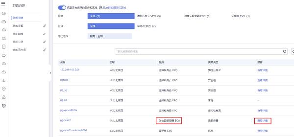 乘云出海 华为云11.11跨境电商解决方案激发行业新增长 第7张