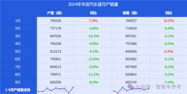 丰田利润腰斩！ 第5张