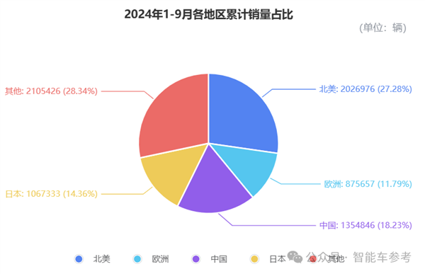 丰田利润腰斩！ 第7张