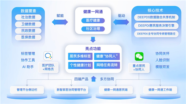 家庭医生“牵手”网格员 多方“同向奔赴”护航老人健康 第3张