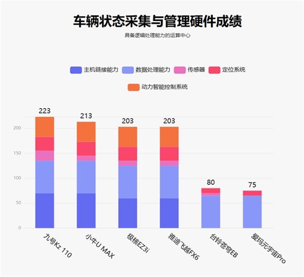 鲁大师10月电动两轮车榜：全铝车身中置减震 九号Kz 110设计是亮点 第4张