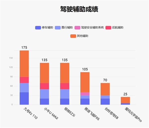 鲁大师10月电动两轮车榜：全铝车身中置减震 九号Kz 110设计是亮点 第6张