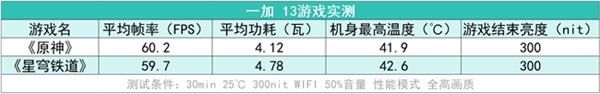 鲁大师10月新机性能/流畅/AI/久用榜：骁龙8 至尊版与天玑9400正面交锋 厂商旗舰扎堆上线 第9张