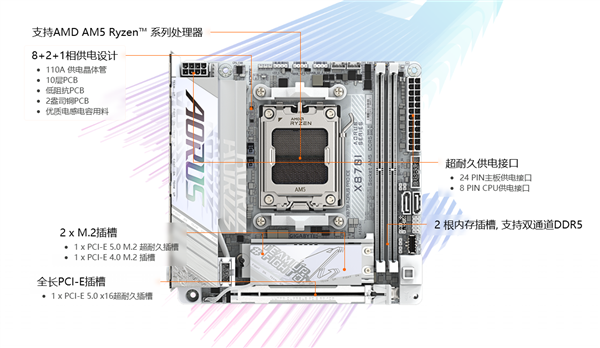 技嘉发布第一款X870 ITX迷你小板：通体纯白 第3张