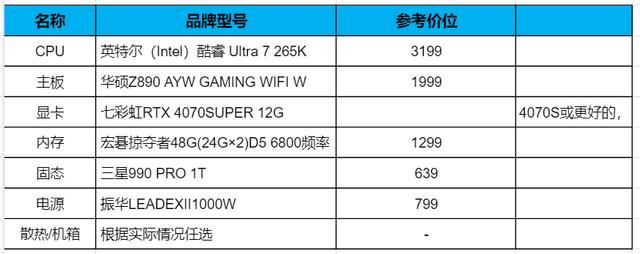 完整方案来了! 英特尔酷睿Ultra 7 265K处理器装机怎么配置 第2张