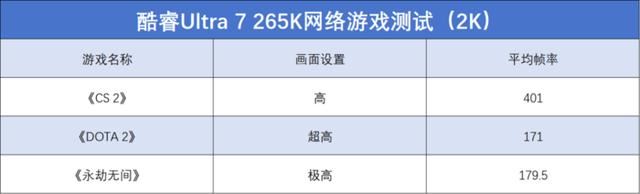 酷睿Ultra 200S系列处理器值得购买吗? 英特尔酷睿Ultra 7 265K评测 第21张