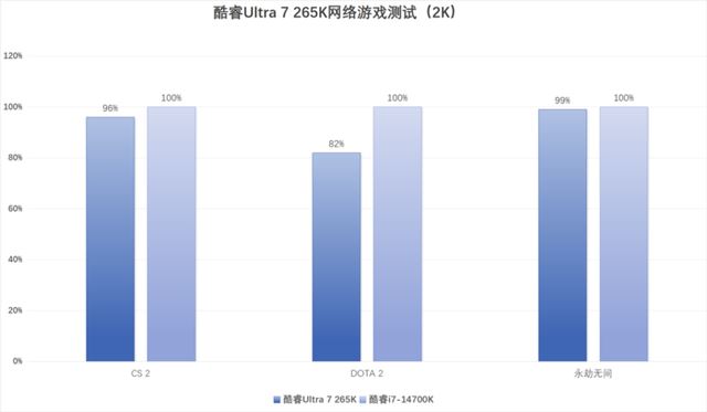 酷睿Ultra 200S系列处理器值得购买吗? 英特尔酷睿Ultra 7 265K评测 第22张