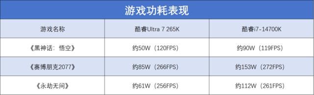 酷睿Ultra 200S系列处理器值得购买吗? 英特尔酷睿Ultra 7 265K评测 第27张