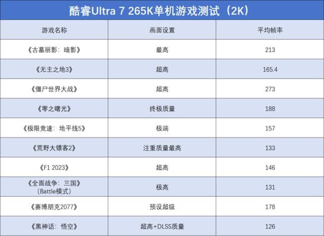 酷睿Ultra 200S系列处理器值得购买吗? 英特尔酷睿Ultra 7 265K评测 第25张