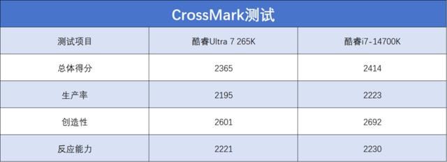 酷睿Ultra 200S系列处理器值得购买吗? 英特尔酷睿Ultra 7 265K评测 第29张