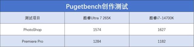 酷睿Ultra 200S系列处理器值得购买吗? 英特尔酷睿Ultra 7 265K评测 第30张